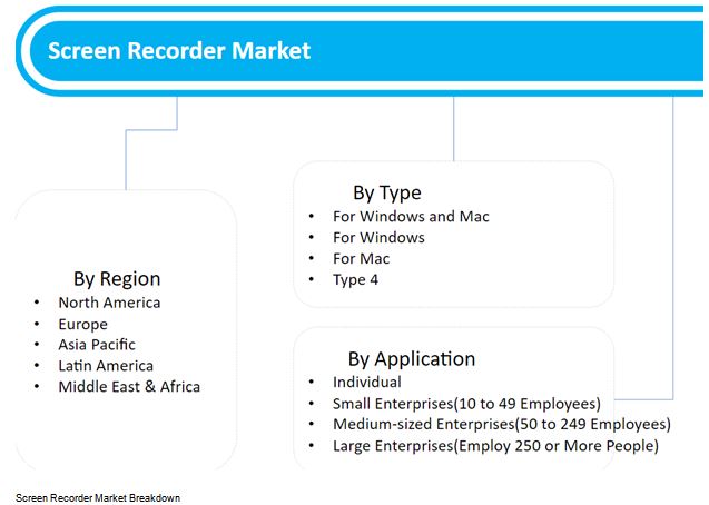 screen-recorder-market